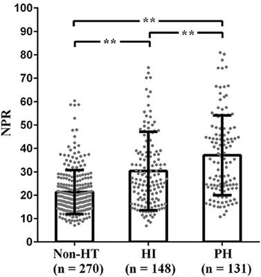 High Neutrophil-to-Platelet Ratio Is Associated With Hemorrhagic Transformation in Patients With Acute Ischemic Stroke